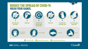 Reduce the spread of COVID-19 – Wash your hands